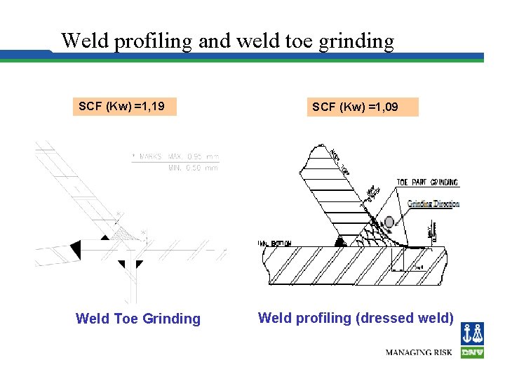 Weld profiling and weld toe grinding SCF (Kw) =1, 19 Weld Toe Grinding SCF
