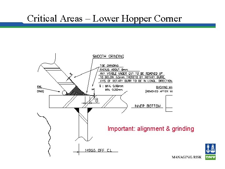 Critical Areas – Lower Hopper Corner Important: alignment & grinding 