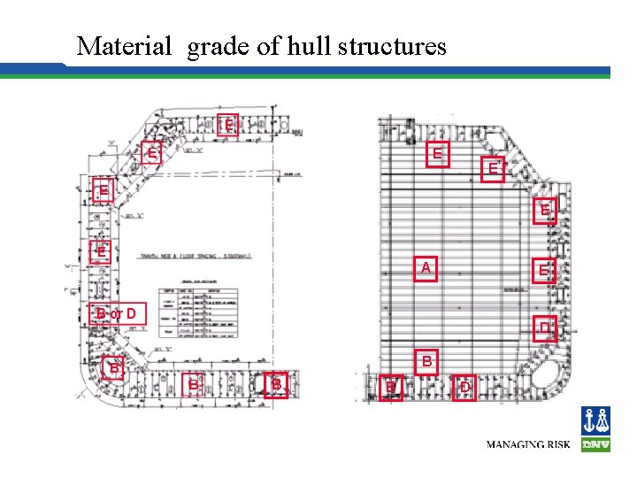Hull Structure Material grade of hull structures E E E A E D B
