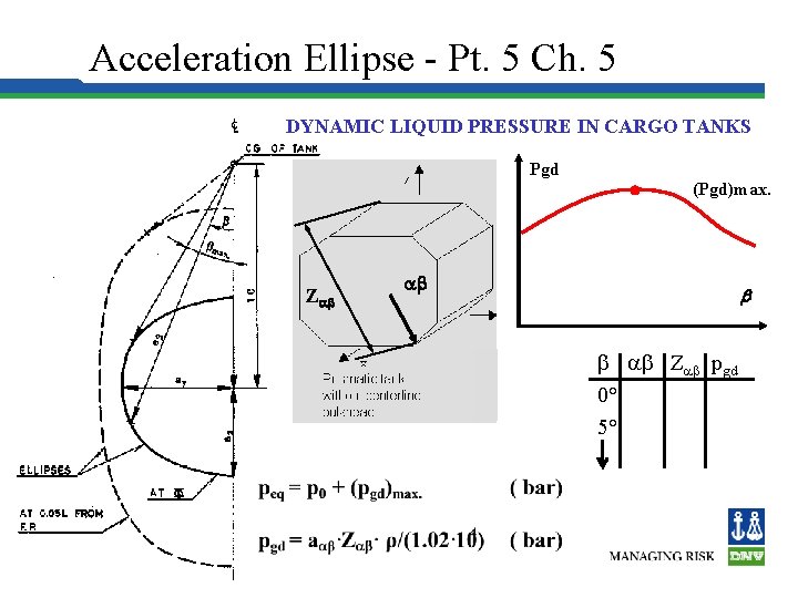 Acceleration Ellipse - Pt. 5 Ch. 5 DYNAMIC LIQUID PRESSURE IN CARGO TANKS Pgd