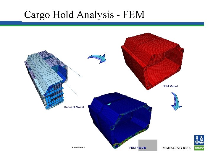 Cargo Hold Analysis - FEM Model Concept Model FEM Results 