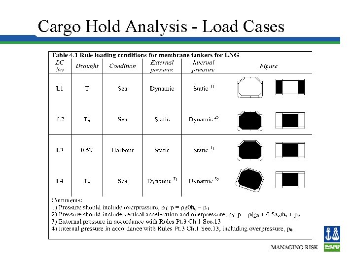 Cargo Hold Analysis - Load Cases 