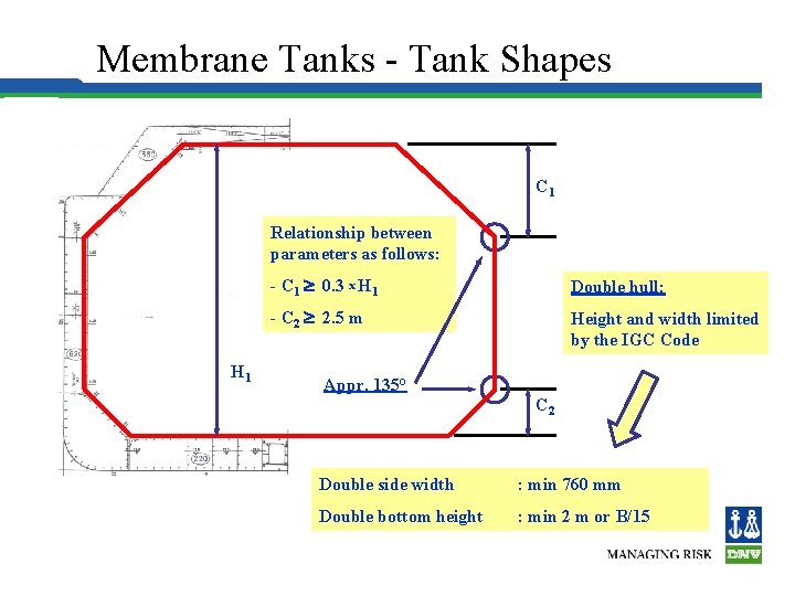 Hull Structure Membrane Tanks - Tank Shapes C 1 Relationship between parameters as follows:
