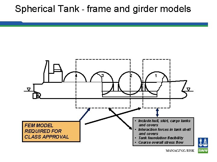 Spherical Tank - frame and girder models 4 FEM MODEL REQUIRED FOR CLASS APPROVAL