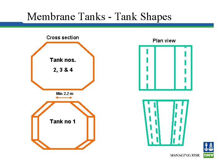 Hull Structure Membrane Tanks - Tank Shapes Cross section Tank nos. 2, 3 &
