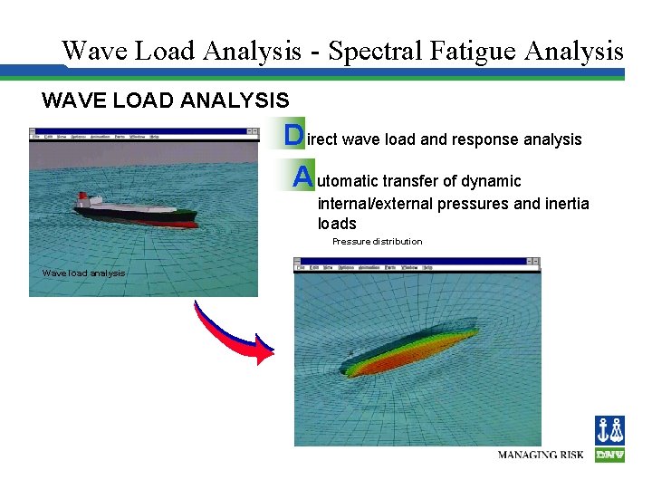 Wave Load Analysis - Spectral Fatigue Analysis WAVE LOAD ANALYSIS D irect wave load
