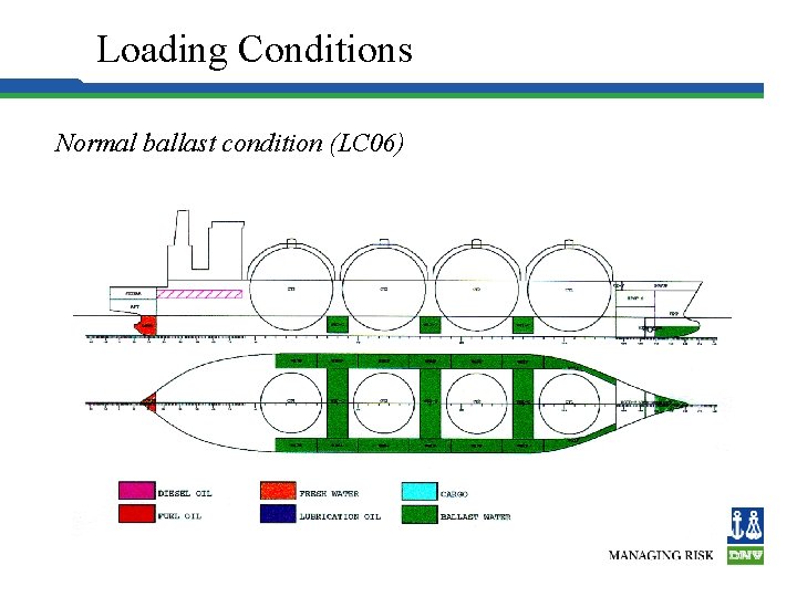 Loading Conditions Normal ballast condition (LC 06) 