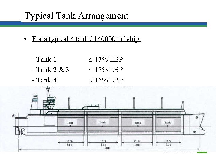 Hull Structure Typical Tank Arrangement • For a typical 4 tank / 140000 m