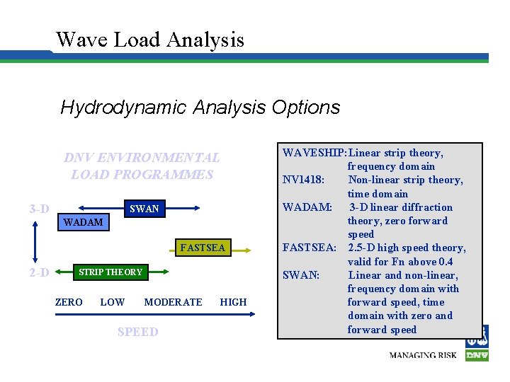 Wave Load Analysis Hydrodynamic Analysis Options DNV ENVIRONMENTAL LOAD PROGRAMMES 3 -D SWAN WADAM