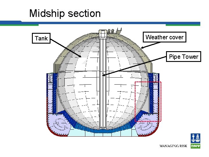 Midship section Tank Weather cover Pipe Tower 