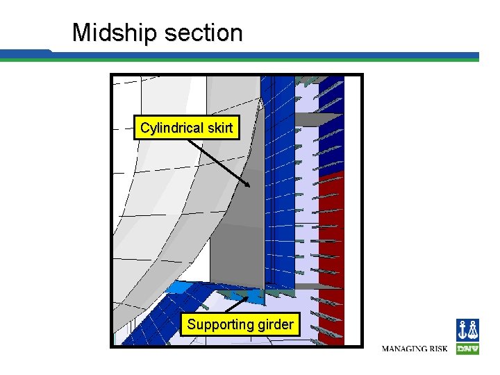 Midship section Cylindrical skirt Supporting girder 