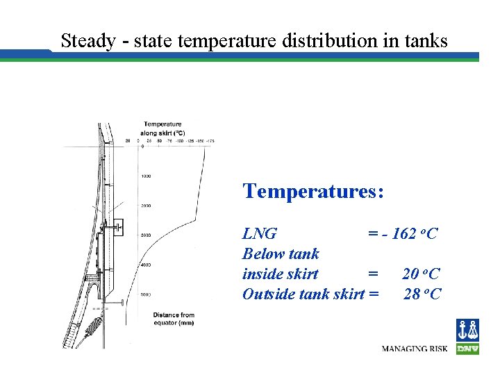 Steady - state temperature distribution in tanks Temperatures: LNG = - 162 o. C