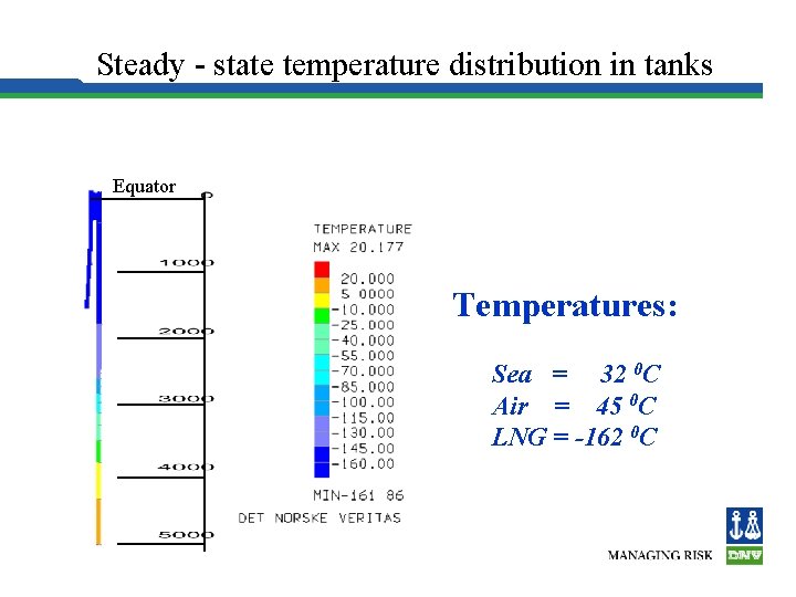 Steady - state temperature distribution in tanks Equator Temperatures: Sea = 32 0 C
