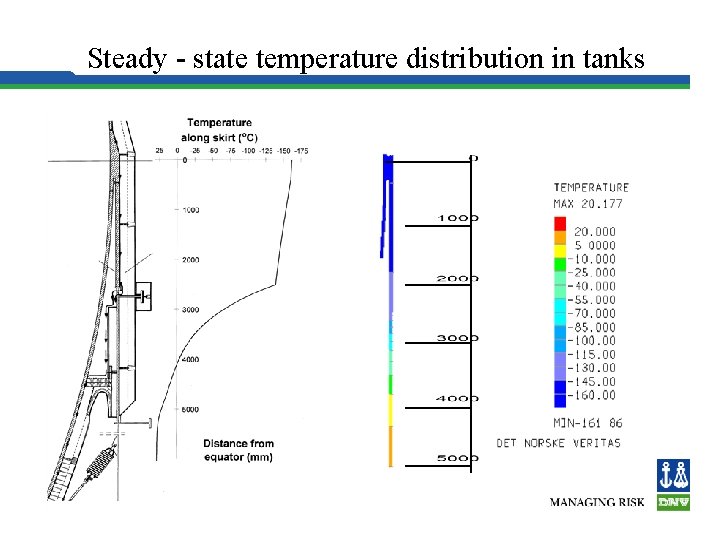 Steady - state temperature distribution in tanks 