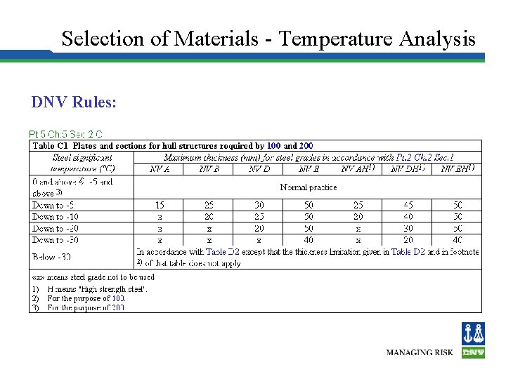 Selection of Materials - Temperature Analysis DNV Rules: 