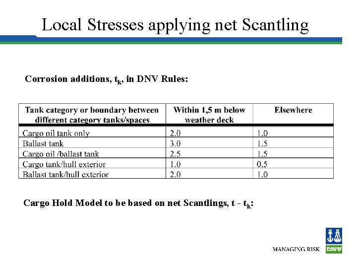 Local Stresses applying net Scantling Corrosion additions, tk, in DNV Rules: Cargo Hold Model