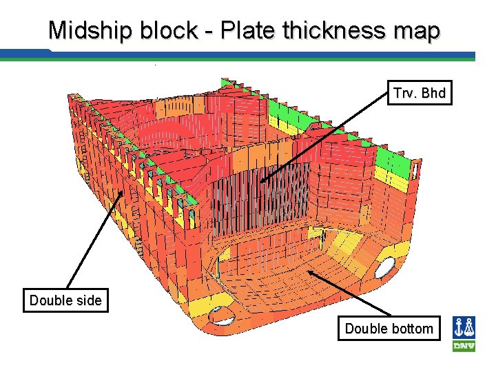 Midship block - Plate thickness map Trv. Bhd Double side Double bottom 