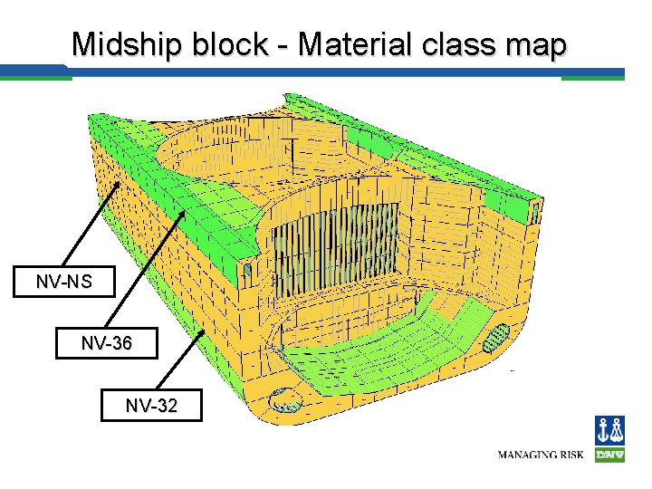 Midship block - Material class map NV-NS NV-36 NV-32 