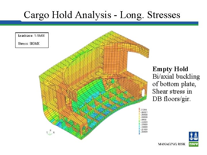 Cargo Hold Analysis - Long. Stresses Empty Hold Bi/axial buckling of bottom plate, Shear