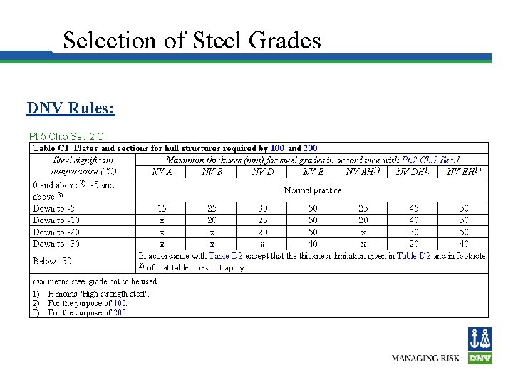 Selection of Steel Grades DNV Rules: 