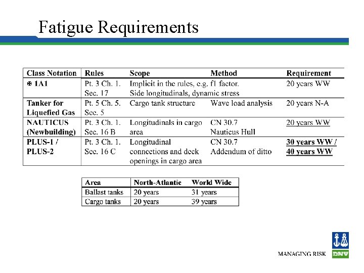 Fatigue Requirements 