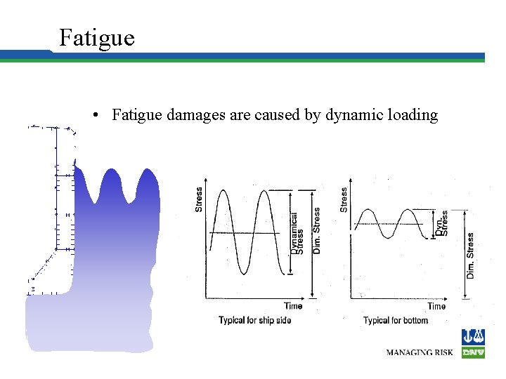 Hull Structure Fatigue • Fatigue damages are caused by dynamic loading 