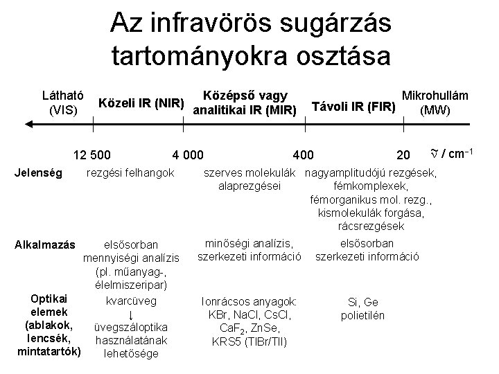 Az infravörös sugárzás tartományokra osztása Látható (VIS) Közeli IR (NIR) 12 500 Jelenség Alkalmazás