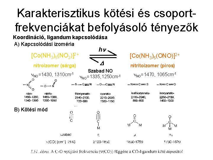 Karakterisztikus kötési és csoportfrekvenciákat befolyásoló tényezők Koordináció, ligandum kapcsolódása A) Kapcsolódási izoméria [Co(NH 3)5(NO