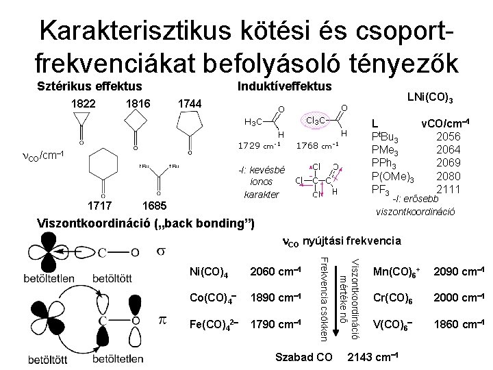 Karakterisztikus kötési és csoportfrekvenciákat befolyásoló tényezők Sztérikus effektus 1822 Induktíveffektus 1816 LNi(CO)3 1744 L