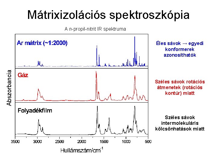 Mátrixizolációs spektroszkópia A n-propil-nitrit IR spektruma Abszorbancia Éles sávok → egyedi konformerek azonosíthatók Széles