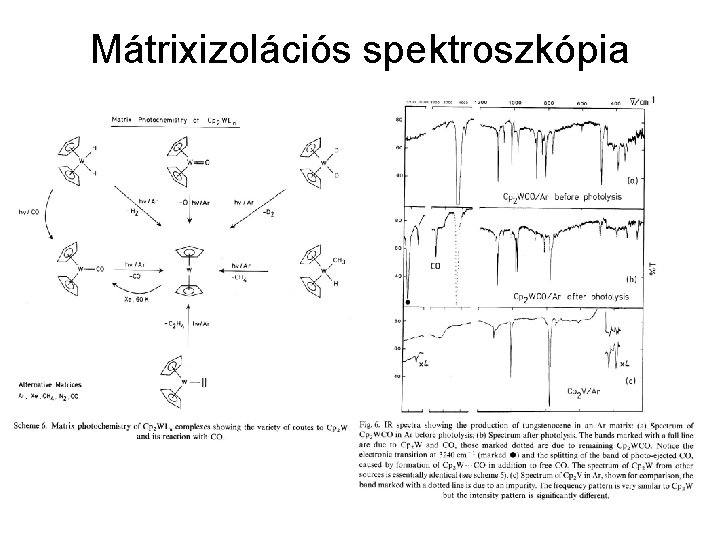 Mátrixizolációs spektroszkópia 