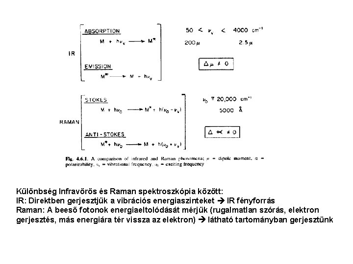 Különbség Infravörös és Raman spektroszkópia között: IR: Direktben gerjesztjük a vibrációs energiaszinteket IR fényforrás