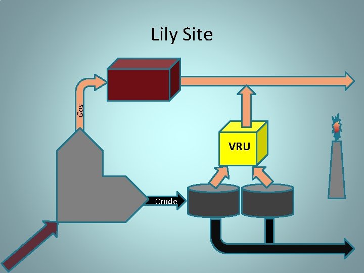 Lily Site Compressor Gas Sales Separator Inc in m o r P g ct