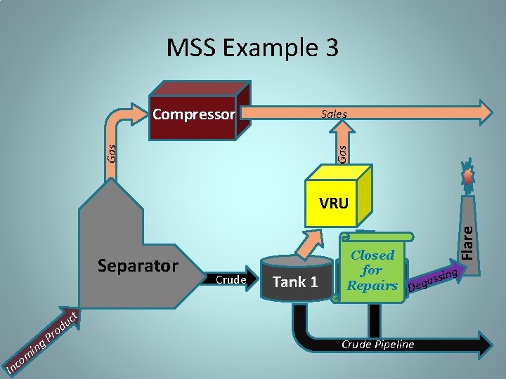 MSS Example 3 Compressor Gas Sales Separator om c In in r P g