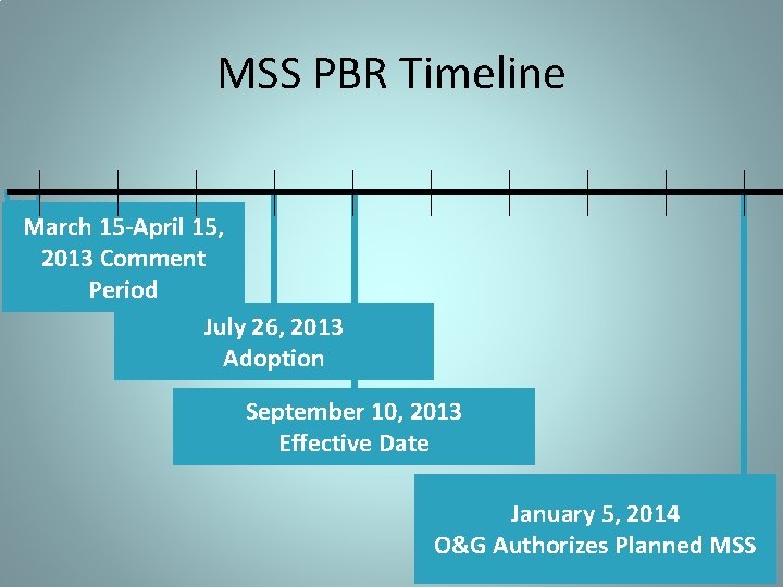 MSS PBR Timeline March 15 -April 15, 2013 Comment Period July 26, 2013 Adoption