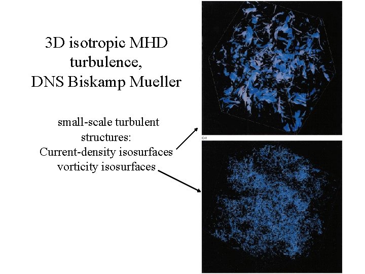 3 D isotropic MHD turbulence, DNS Biskamp Mueller small-scale turbulent structures: Current-density isosurfaces vorticity