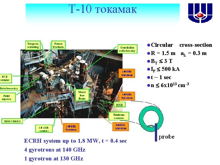 T-10 токамак l. Circular cross-section l. R = 1. 5 m a. L =