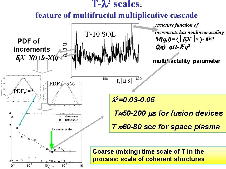 T- 2 scales: feature of multifractal multiplicative cascade PDF of increments l. X=X(t+l)-X(t) structure