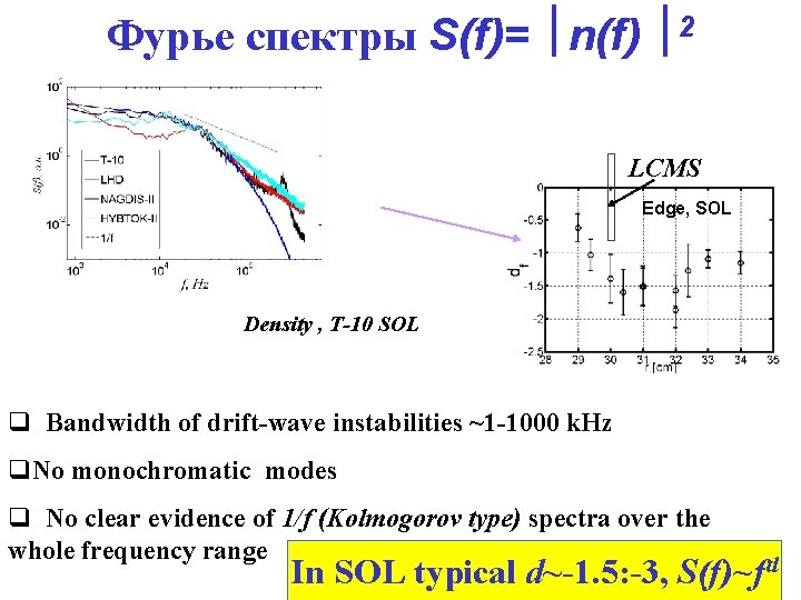 Фурье спектры S(f)= n(f) 2 LCMS Edge, SOL Density , T-10 SOL q Bandwidth