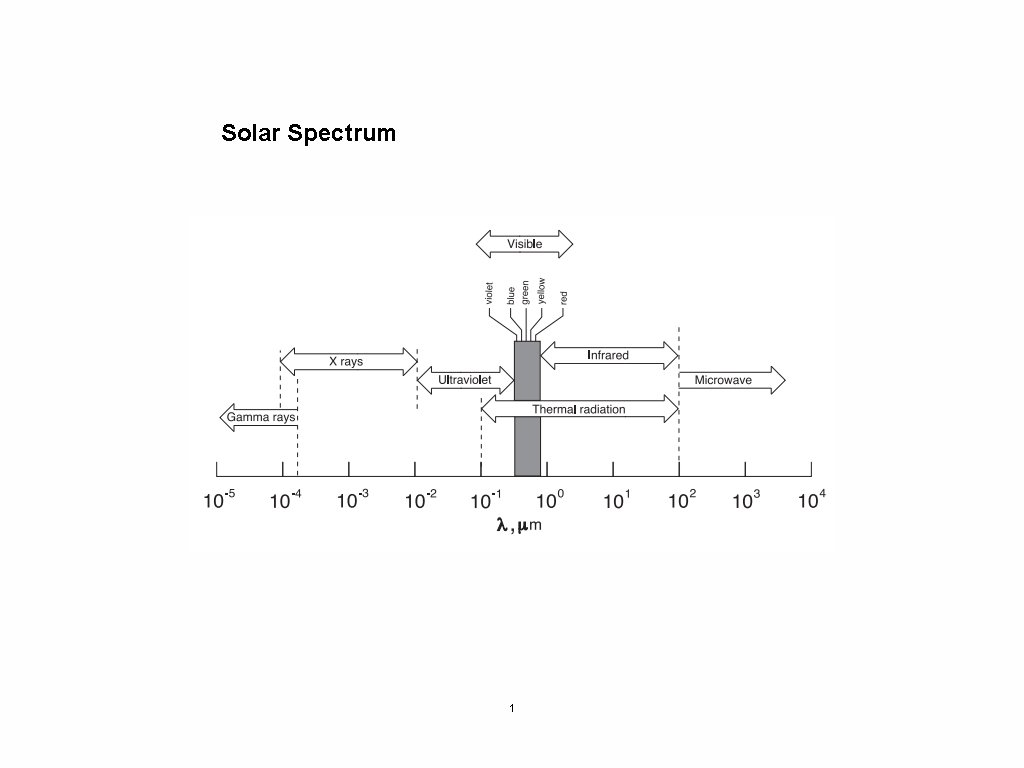 Solar Spectrum 1 