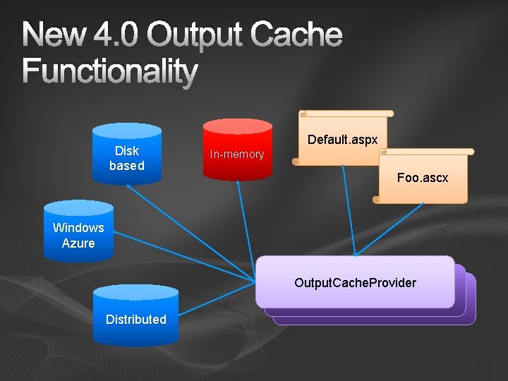 New 4. 0 Output Cache Functionality Disk based Default. aspx In-memory Foo. ascx Windows