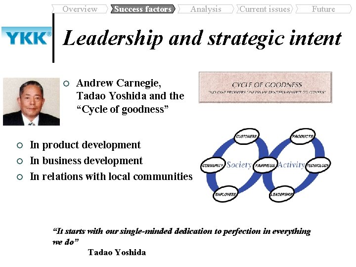 Overview Success factors Analysis Current issues Future Leadership and strategic intent ¢ ¢ Andrew