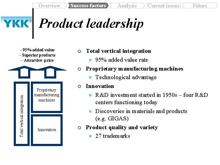 Overview Success factors Analysis Current issues Future Product leadership - 95% added value -