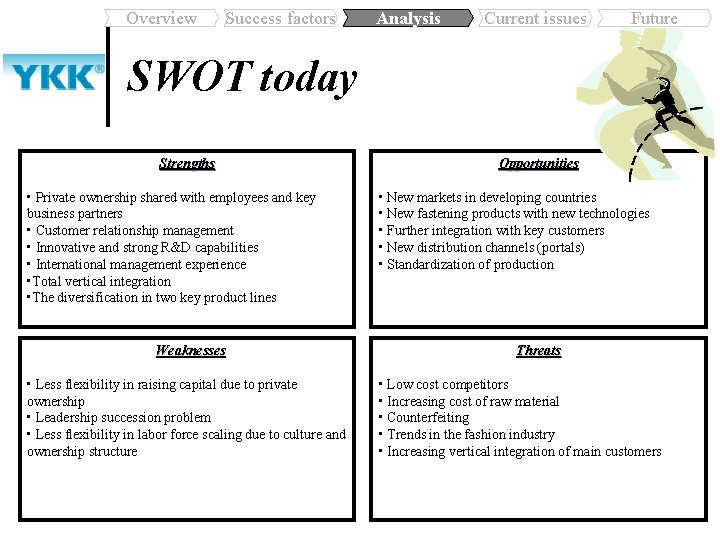 Overview Success factors Analysis Current issues Future SWOT today Strengths • Private ownership shared