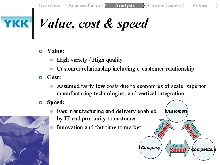 Overview Success factors Analysis Current issues Future Value, cost & speed ¢ ¢ Value: