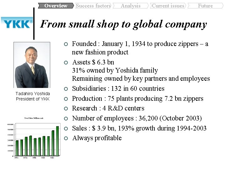 Overview Success factors Analysis Current issues Future From small shop to global company ¢
