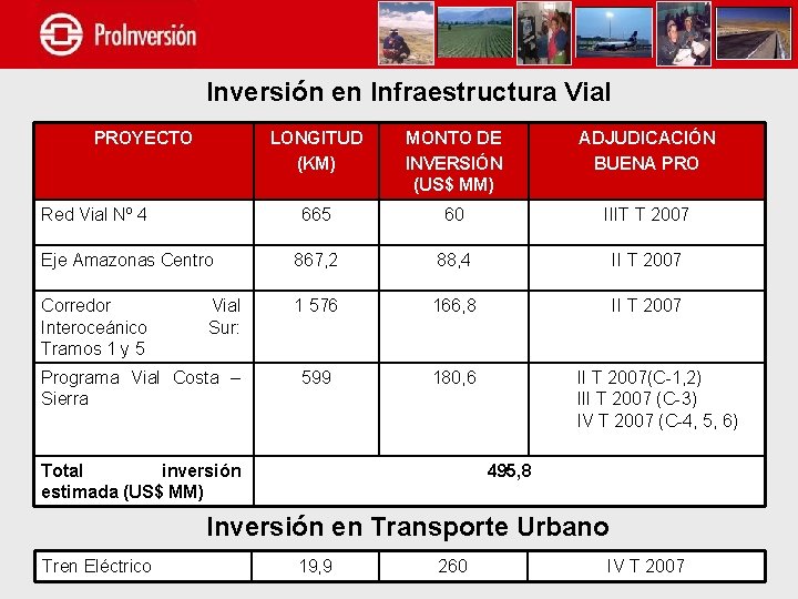 Inversión en Infraestructura Vial PROYECTO LONGITUD (KM) MONTO DE INVERSIÓN (US$ MM) ADJUDICACIÓN BUENA