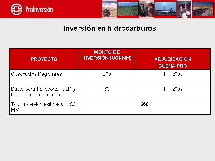 Inversión en hidrocarburos PROYECTO MONTO DE INVERSIÓN (US$ MM) ADJUDICACIÓN BUENA PRO Gasoductos Regionales
