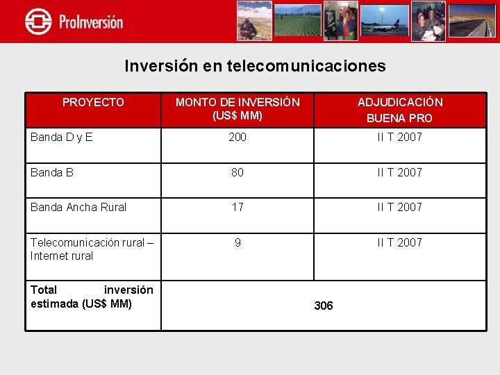 Inversión en telecomunicaciones PROYECTO MONTO DE INVERSIÓN (US$ MM) ADJUDICACIÓN BUENA PRO Banda D