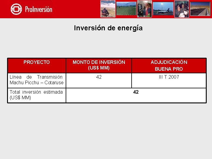 Inversión de energía PROYECTO MONTO DE INVERSIÓN (US$ MM) ADJUDICACIÓN BUENA PRO Línea de